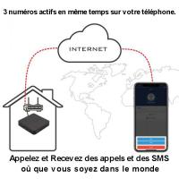 SIM-BOX-JAMES-FERRAND-13